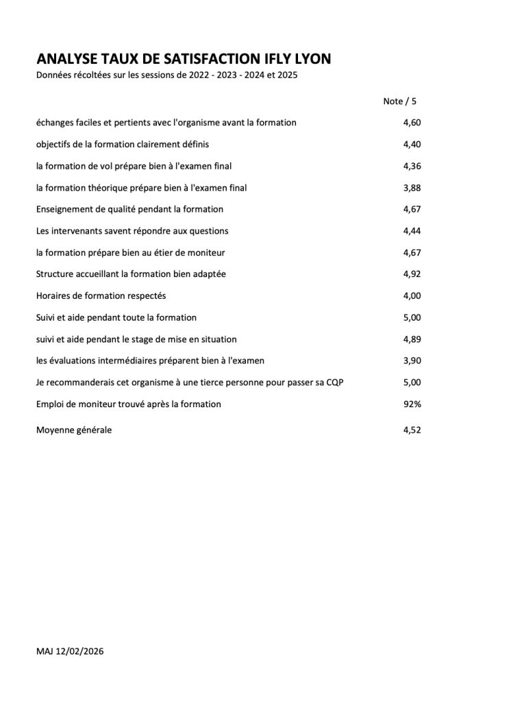 devenir moniteur de vol en soufflerie ifly