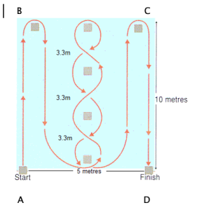 tests physiques cqp moniteurs 